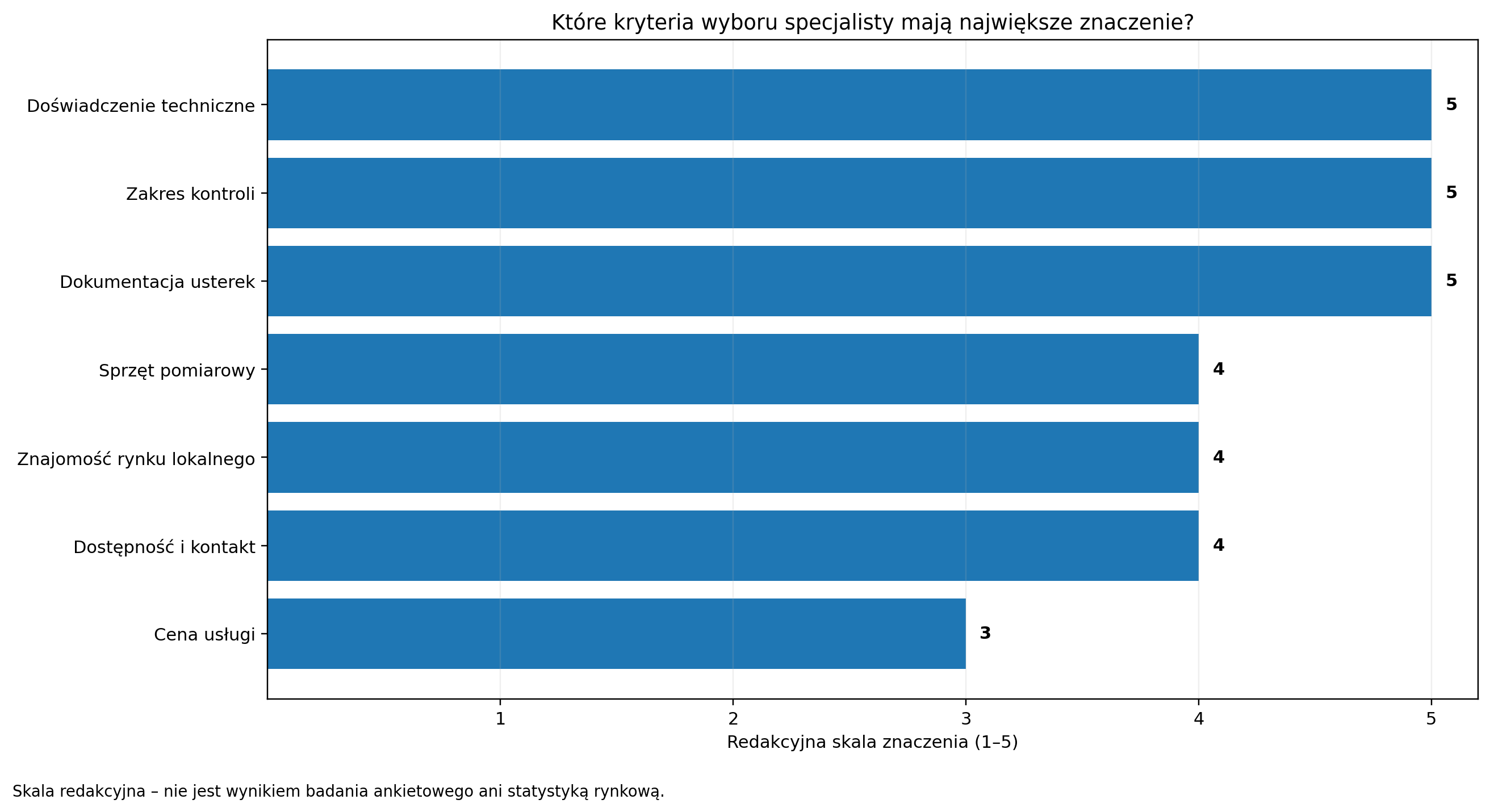 Które kryteria wyboru specjalisty mają największe znaczenie?